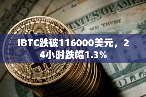 IBTC跌破116000美元，24小时跌幅1.3%