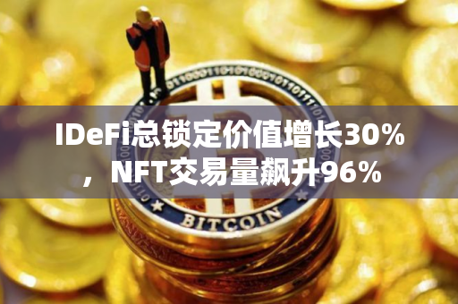 IDeFi总锁定价值增长30%，NFT交易量飙升96%