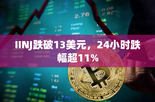 IINJ跌破13美元，24小时跌幅超11%