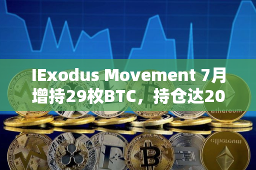 IExodus Movement 7月增持29枚BTC，持仓达2087枚