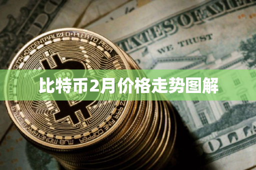 比特币2月价格走势图解