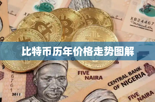 比特币历年价格走势图解