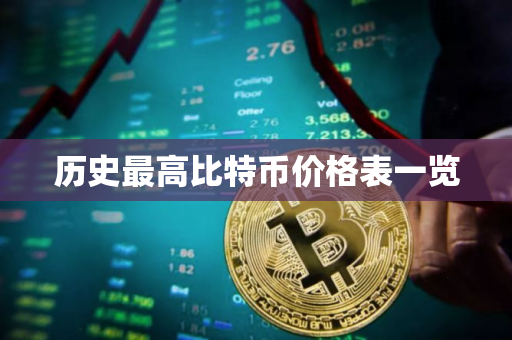 历史最高比特币价格表一览