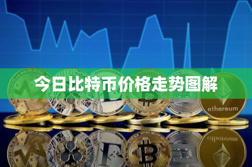 今日比特币价格走势图解