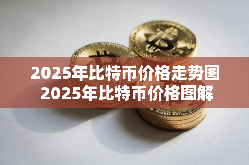 2025年比特币价格走势图 2025年比特币价格图解
