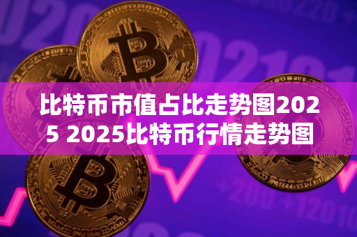 比特币市值占比走势图2025 2025比特币行情走势图最新