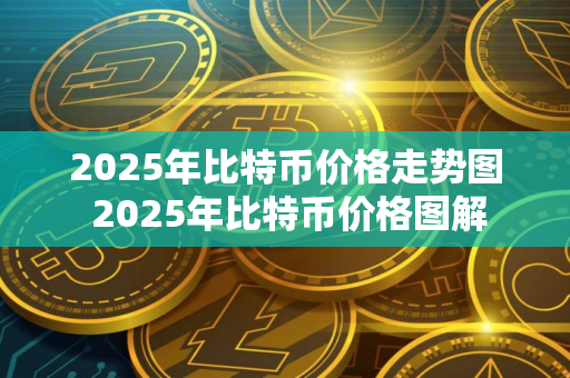 2025年比特币价格走势图 2025年比特币价格图解