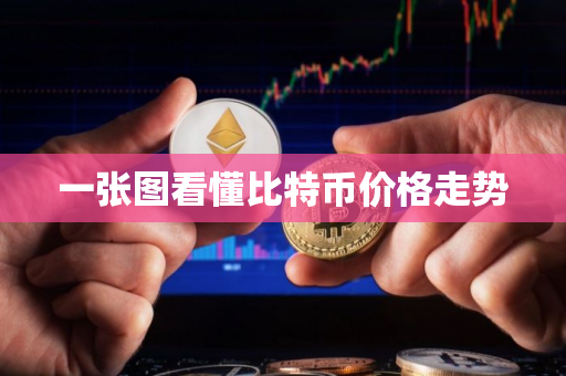 一张图看懂比特币价格走势