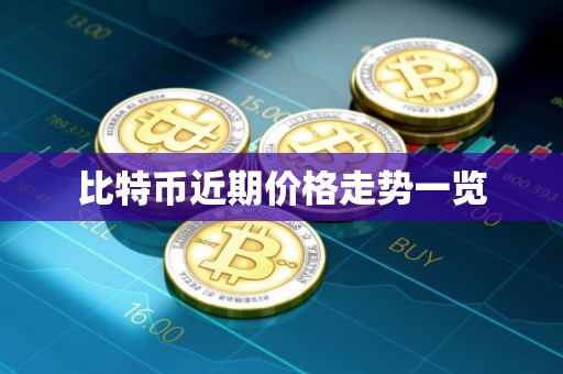 比特币近期价格走势一览