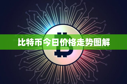 比特币今日价格走势图解